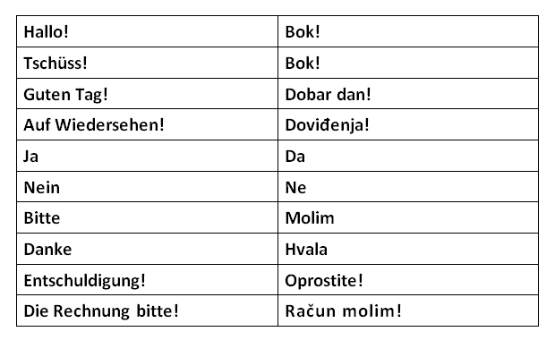 Kroatische Namen