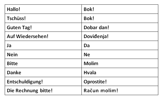 Kroatisch | checkfelix blog